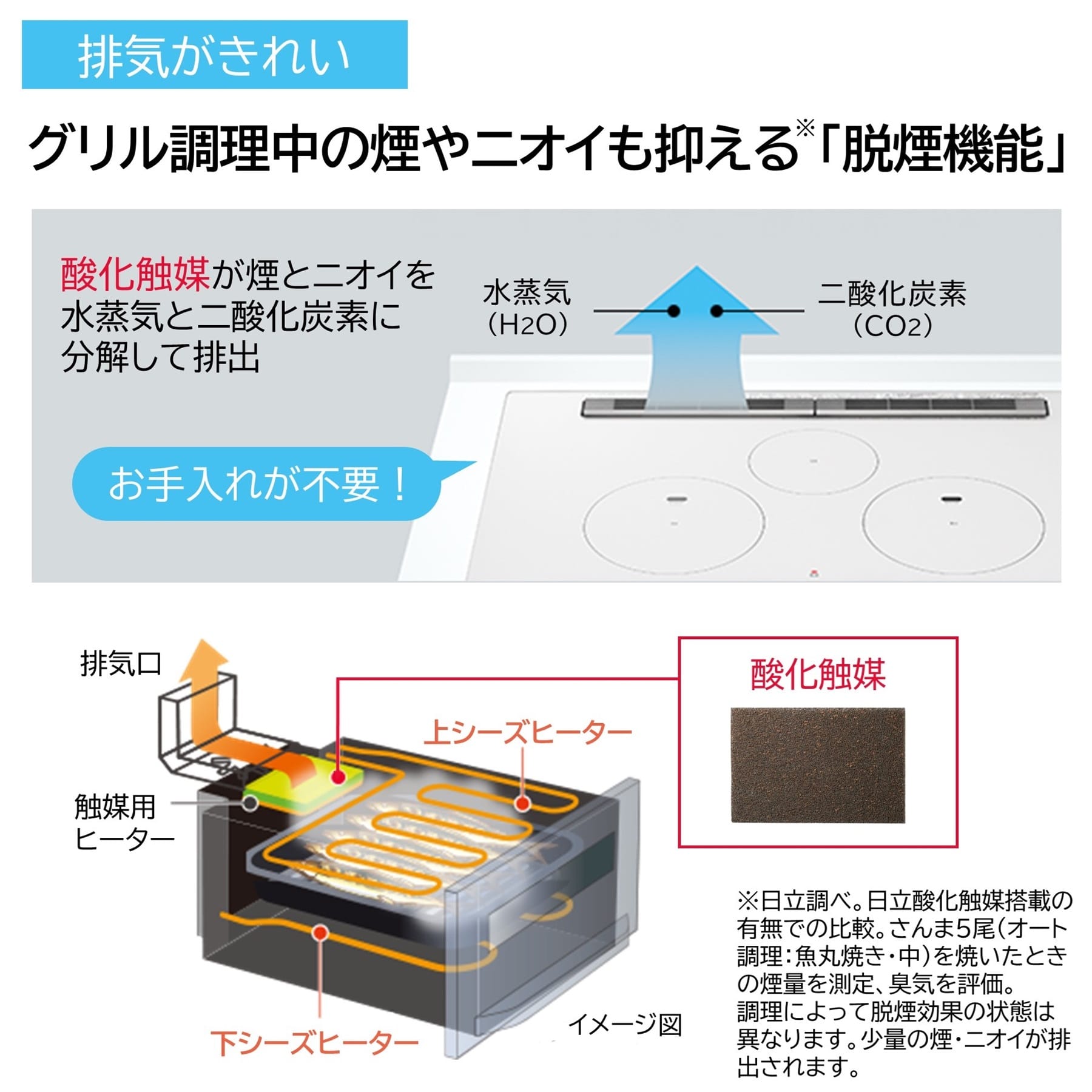 アウトレット】IHクッキングヒーター（ビルトイン）HT-M350XTFLX N