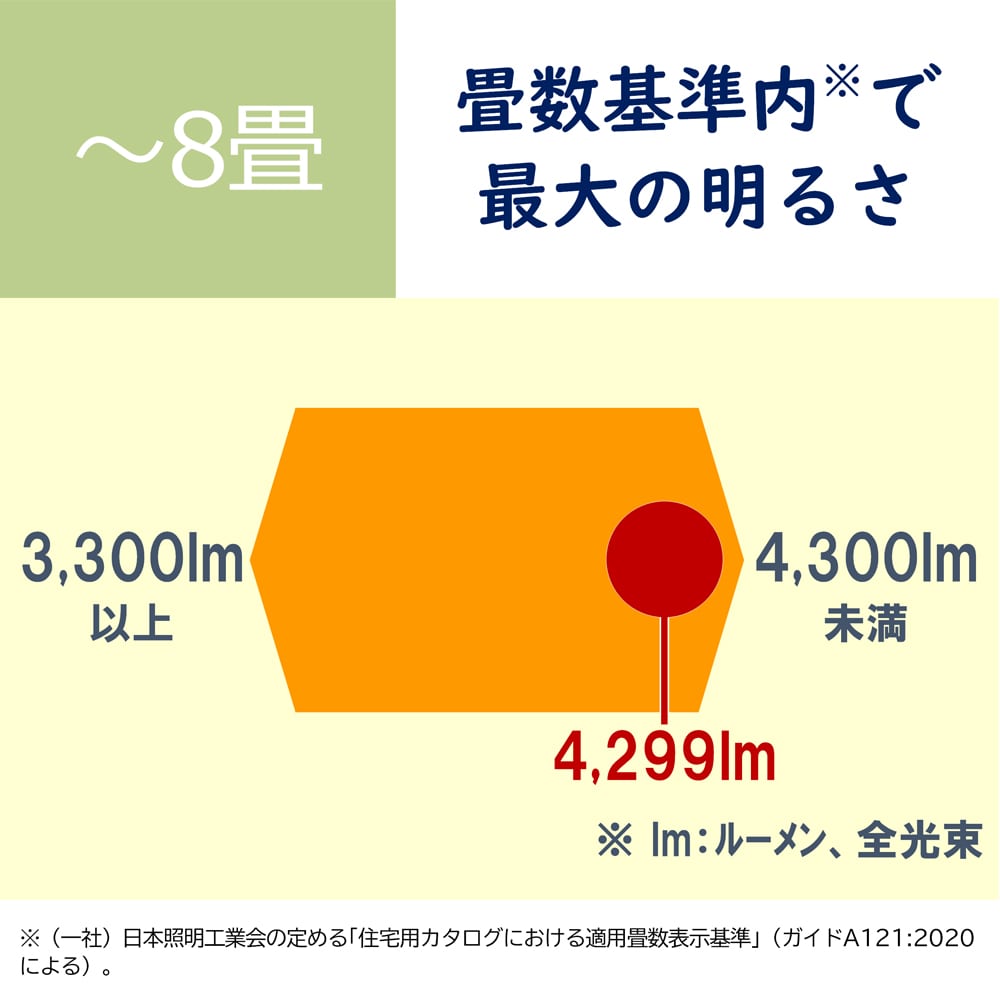 アウトレット】住宅用ＬＥＤ照明（シーリング・～8畳・調光調色） LEC-AH08U(その他): 住宅設備/日立の家電品オンラインストア