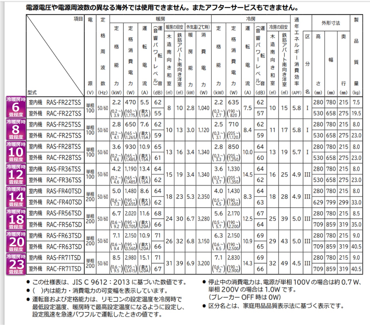 エアコン(6.3kW 20畳程度・単相200V)RAS-FR63TSD W/SET スターホワイト