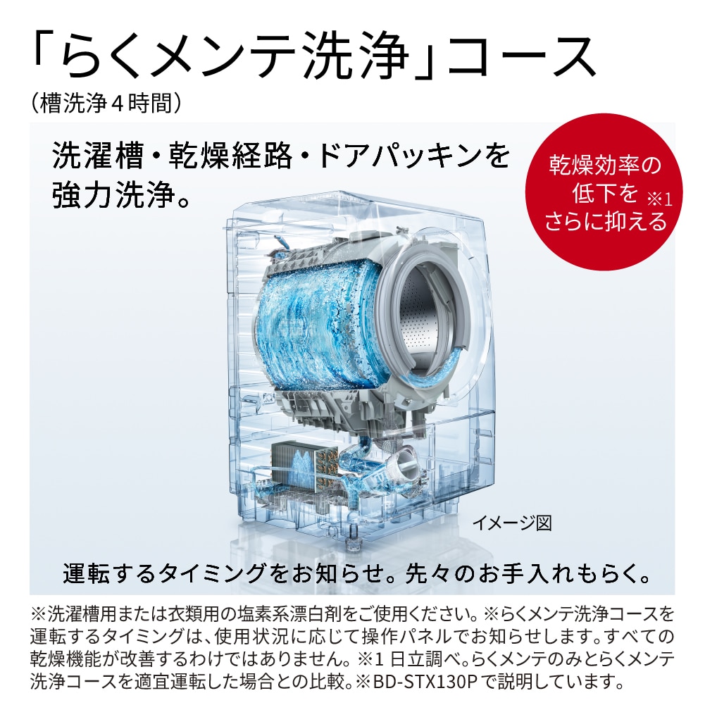 ドラム式洗濯乾燥機( ビッグドラム )BD-SX130PR W ホワイト