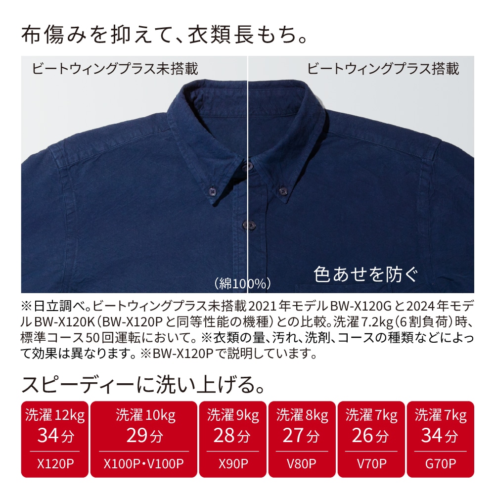 タテ型洗濯機(7kg) BW-V70P W ホワイト