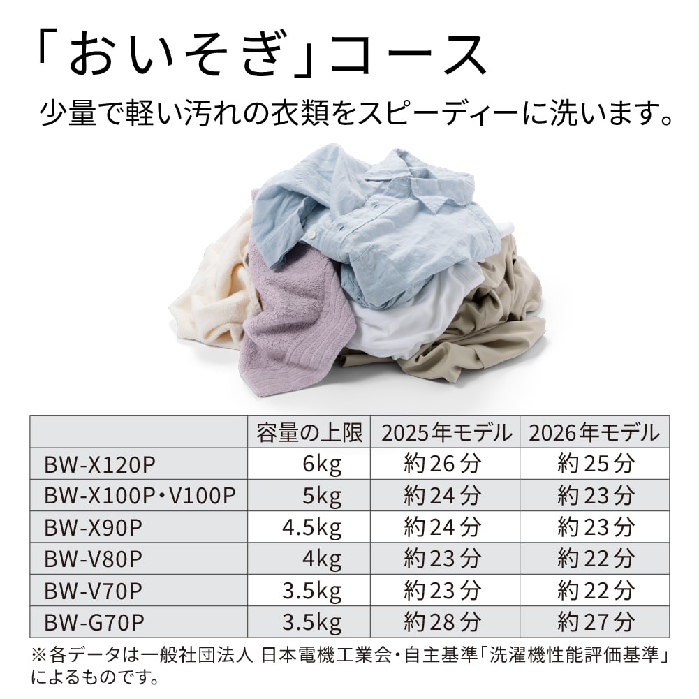 タテ型洗濯機(7kg) BW-G70P W ホワイト