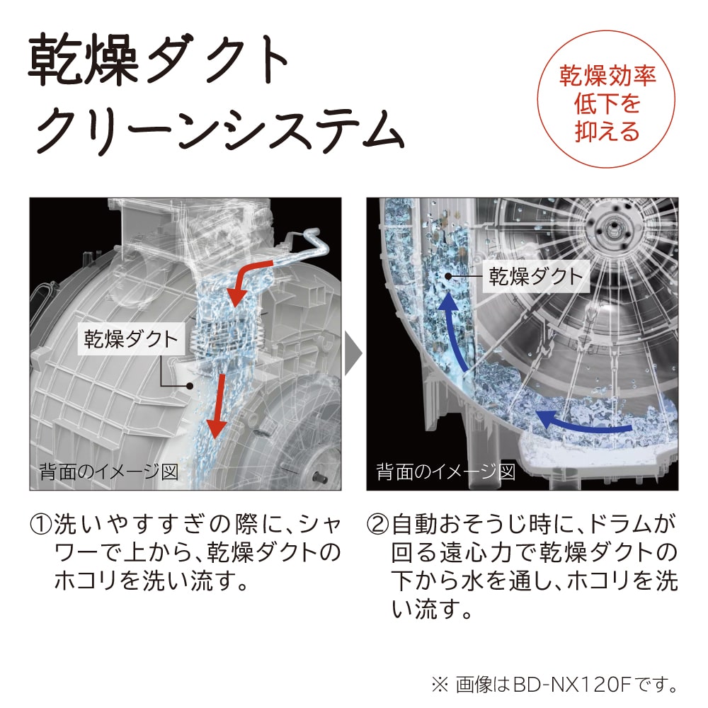 アウトレット】ドラム式洗濯乾燥機（洗濯:10kg・乾燥:6kg・左開き） BD-SG100GL W(ホワイト): 生活家電/日立の家電品オンラインストア