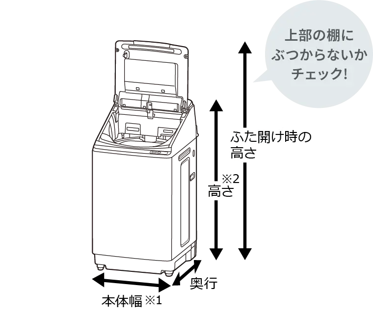 本体幅※1 奥行 高さ※2 ふた開け時の高さ（上部の棚にぶつからないかチェック！）