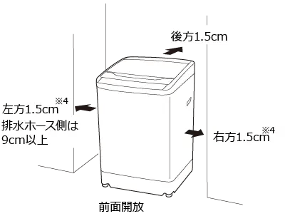 前面開放 右方1.5cm※4 後方1.5cm 左方1.5cm※4 排水ホース側は9cm以上