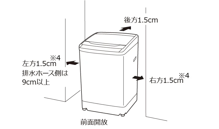 前面開放 右方1.5cm※4 後方1.5cm 左方1.5cm※4 排水ホース側は9cm以上