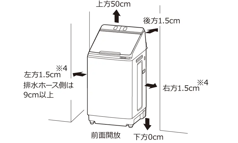 前面開放 下方0cm 右方1.5cm※4 後方1.5cm 上方50cm 左方1.5cm※4 排水ホース側は9cm以上