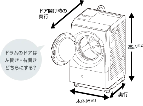 本体幅※1 奥行 高さ※2 ドア開け時の奥行（ドラムのドアは左開き・右開きどちらにする？）
