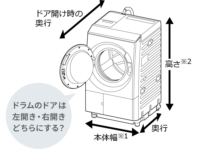 本体幅※1 奥行 高さ※2 ドア開け時の奥行（ドラムのドアは左開き・右開きどちらにする？）