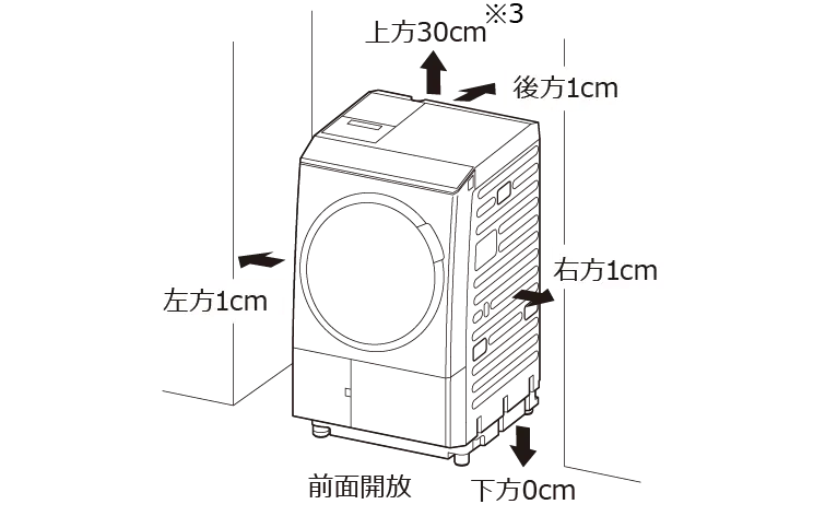 前面開放 下方0cm 右方1cm 後方1cm 上方30cm※3 左方1cm